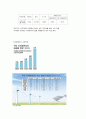 기후변화와 에너지문제, 기후변화정의, 기후변화에따른문제점, 해결방안, 대체에너지, 대체에너지필요성, 대체에너지특성 21페이지