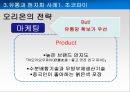 Global Marketing Global 유통전략 사례 - 글로벌유통전략사례,유통과브랜드가치,유통과합작투자,유통과현지화,합작투자사례,글로벌유통전략.ppt 29페이지