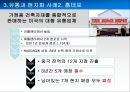 Global Marketing Global 유통전략 사례 - 글로벌유통전략사례,유통과브랜드가치,유통과합작투자,유통과현지화,합작투자사례,글로벌유통전략.ppt 35페이지