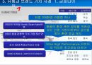 Global Marketing Global 유통전략 사례 - 글로벌유통전략사례,유통과브랜드가치,유통과합작투자,유통과현지화,합작투자사례,글로벌유통전략.ppt 75페이지