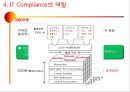 내부통제시스템,내부통제시스템도입배경,내부통제시스템중요성,내부통제시스템구성및환경,IT Compliance의 역할 20페이지