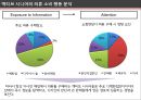 노인소비자와실버산업,실버산업,액티브시니어소비패턴,액티브시니어의소비행동분석 25페이지