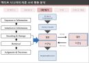 노인소비자와실버산업,실버산업,액티브시니어소비패턴,액티브시니어의소비행동분석 28페이지