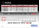 노키아(NOKIA) 국제마케팅전략,노키아마케팅전략,노키아한국실패와중국성공,NOKIA마케팅전략,NOKIA분석.PPT자료 8페이지