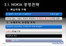 노키아(NOKIA) 국제마케팅전략,노키아마케팅전략,노키아한국실패와중국성공,NOKIA마케팅전략,NOKIA분석.PPT자료 9페이지