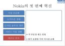 노키아기업분석,노키아마케팅전략,노키아혁신경영,NOKIA기업분석,NOKIA혁신경영.PPT자료 25페이지