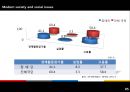 현대사회 and 사회문제 - 노동 시장에서의 장애인 고용 차별 그리고 사회문제에 대한 이야기,장애인노동,장애인고용,장애인고용차별,장애인사회문제,장애인차별.PPT자료 9페이지