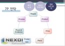 넥센(NEXON)경영,넥센게임,게임시장분석,브랜드마케팅,서비스마케팅,글로벌경영,사례분석,swot,stp,4p.PPT자료 40페이지