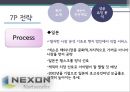 넥센(NEXON)경영,넥센게임,게임시장분석,브랜드마케팅,서비스마케팅,글로벌경영,사례분석,swot,stp,4p.PPT자료 55페이지