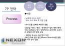 넥센(NEXON)경영,넥센게임,게임시장분석,브랜드마케팅,서비스마케팅,글로벌경영,사례분석,swot,stp,4p.PPT자료 56페이지