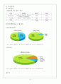 대한항공마케팅,대한항공기업분석,마케팅,브랜드,브랜드마케팅,기업,서비스마케팅,글로벌,경영,시장,사례,swot,stp,4p 6페이지