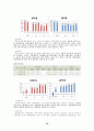 농심과오뚜기에관한기업분석,농심기업분석,농심마케팅전략,농심재무분석,오뚜기기업분석,오뚜기마케팅전략,오뚜기재무분석 35페이지