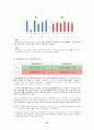 농심과오뚜기에관한기업분석,농심기업분석,농심마케팅전략,농심재무분석,오뚜기기업분석,오뚜기마케팅전략,오뚜기재무분석 37페이지