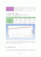 농심과오뚜기에관한기업분석,농심기업분석,농심마케팅전략,농심재무분석,오뚜기기업분석,오뚜기마케팅전략,오뚜기재무분석 40페이지