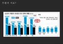 도요타 리콜사태와 품질적접근,도요타기업분석,도요타위기관리사례 34페이지