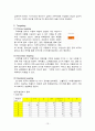 -라네즈옴므분석-아모레퍼시픽,남성화장품시장,브랜드마케팅,서비스마케팅,글로벌경영,사례분석,swot,stp,4p 13페이지