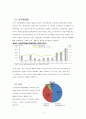 두산인프라코어,두산인프라코어중국진출,두산인프라코어중국시장마케팅,중국시장마케팅사례,해외진출사례,중국마케팅 8페이지