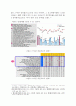 스마트폰 중독으로 인한 문제점에 관한 고찰 5페이지