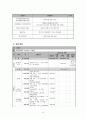 발달장애 청소년 성교육 프로그램  9페이지