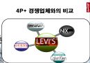 리바이스,리바이스마케팅전략,리바이스국제마케팅,청바지마케팅전략,LEVIS.PPT자료 8페이지