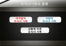 무자녀 가족 (무자녀가족,딩크족 vs 다산족,가족문화, 무자녀가족 현황과 실태, 미혼 남성과 미혼여성의 자녀에 대한 생각, 무자녀 가족의 비율과 증가세, 무자녀 가족의 특성, 생성 원인, 문제점, 해결방안).PPT자료 3페이지