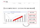 미샤마케팅전략,미샤남성화장품마케팅전략,남성화장품마케팅,남성화장품분석,MISHHA마케팅전략 23페이지