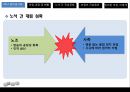 방송사 총파업 사태 무엇이 문제인가? - 방송사총파업사태,방송사파업사태,방송3사파업과정및현황,방송사파업.PPT자료 6페이지