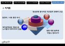 방송사 총파업 사태 무엇이 문제인가? - 방송사총파업사태,방송사파업사태,방송3사파업과정및현황,방송사파업.PPT자료 31페이지