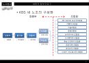 방송사 총파업 사태 무엇이 문제인가? - 방송사총파업사태,방송사파업사태,방송3사파업과정및현황,방송사파업.PPT자료 37페이지