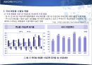 [경영전략]화장품 산업 아모레퍼시픽 외부환경, 핵심역량, 외부환경분석, 내부환경분석, 비젼, 미션 30페이지