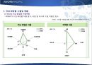 [경영전략]화장품 산업 아모레퍼시픽 외부환경, 핵심역량, 외부환경분석, 내부환경분석, 비젼, 미션 35페이지