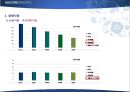 [경영전략]화장품 산업 아모레퍼시픽 외부환경, 핵심역량, 외부환경분석, 내부환경분석, 비젼, 미션 64페이지