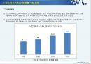 [경영전략]2013 아모레퍼시픽 해외시장진출, 인도네시아, 비젼, SWOT, 외부환경분석, 내부환경분석, 전략경영 (1) 9페이지