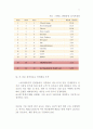 이니스프리 innisfree 브랜드분석과 이니스프리 매출증상승위한 전략제안보고서 11페이지