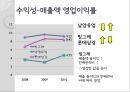 빙그레 기업분석,빙그레분석,빙그레기업,계량적평가,비계량적평가.PPT자료 13페이지