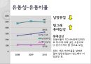 빙그레 기업분석,빙그레분석,빙그레기업,계량적평가,비계량적평가.PPT자료 24페이지