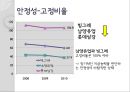 빙그레 기업분석,빙그레분석,빙그레기업,계량적평가,비계량적평가.PPT자료 25페이지