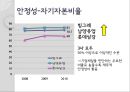 빙그레 기업분석,빙그레분석,빙그레기업,계량적평가,비계량적평가.PPT자료 27페이지