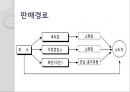 빙그레 기업분석,빙그레분석,빙그레기업,계량적평가,비계량적평가.PPT자료 34페이지