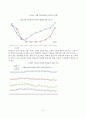 비정규직현황과과제,비정규직문제,비정규직제도의변천과정,사회문제 18페이지