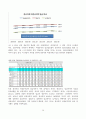 비정규직현황과과제,비정규직문제,비정규직제도의변천과정,사회문제 30페이지