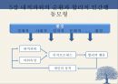 상생과혁신경영,경영혁신,파워순환패러다임,개인행동혁신,조직행동,리더십혁신,전략경영혁신,국가공동체혁신,파워수노한적접근.PPT자료 13페이지