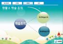 삼천리,삼천리도시가스,삼천리기업분석,도시가스공사,도시가스공사분석,ERP,KMS,GIS,CRM.PPT자료 33페이지