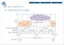 상황이론,리더십상황이론,허시와블랜차드의성숙도이론,피들러의상황적합성이론,리더십스타일사례,Richard Gordon 사례.PPT자료 12페이지