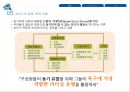 상황이론,리더십상황이론,허시와블랜차드의성숙도이론,피들러의상황적합성이론,리더십스타일사례,Richard Gordon 사례.PPT자료 28페이지