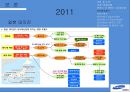 삼성전자반도체사업의환경분석,삼성전자반도체사업,반도체사업,반도체사업분석 25페이지