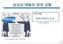 삼성전자와애플의연혁,삼성전자의경영방식,애플의경영방식,삼성전자vs애플 23페이지