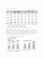 성폭력,성폭력특징,성폭력유형,성폭력관련정책,성폭력제도,성폭력현황,성폭력유형,성범죄유형,성범죄관련제도,성범죄방안 10페이지