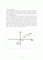 설화수마케팅전략,설화수분석,수려한마케팅전략,수려한분석,설화수vs수려한,아모레퍼시픽,LG생활건강 23페이지