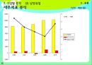 우유시장 기업분석 우유시장 현황, 기업별 분석, 서울우유, 남양유업, 매일유업, 기업별 안전관리 시스템, 우유시장의 산업구조 분석, 중국의 우유시장 현황 PPT자료 26페이지